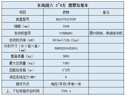 1612518950520555.jpg 東風(fēng)小多利卡擺臂式垃圾車(chē).jpg